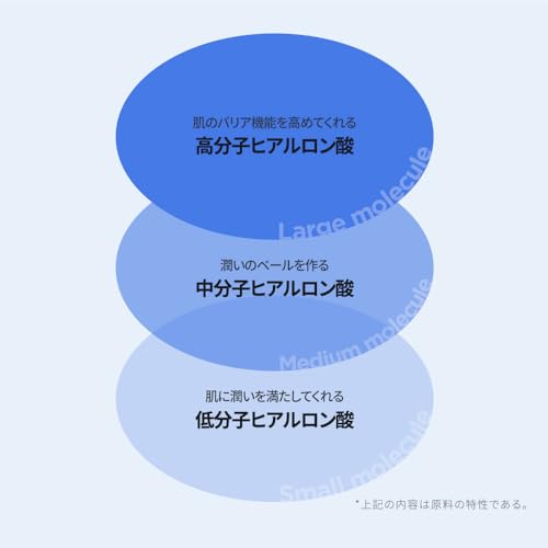 ISNTREE Hyaluronic Acid Watery Sun Gel 50ml