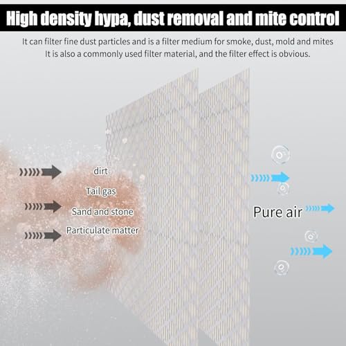 Replacement Filter Compatible with Shark Vacuum, Mellbree Foam for Shark Lift-Away, NV680, NV681, NV682, NV801, NV803, UV810, AZ910 (2-Pack)