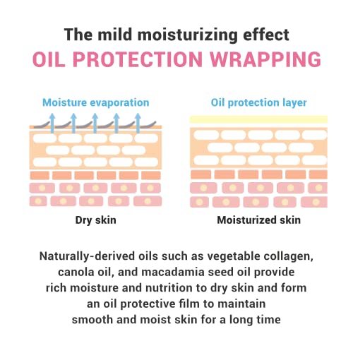 ATOPALM | Maternity Care Massage Oil | Stretch Marks Removal | Pregnancy Must Haves | Pregnancy Skin Care | Postpartum Skin Elasticity Improvement | Belly Oil for Pregnant Women | 4 fl oz (120ml)