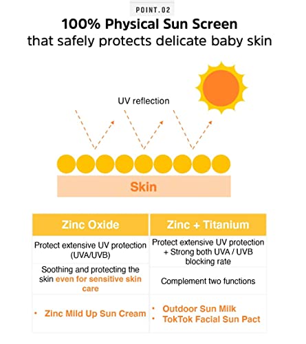 ATOPALM Zinc Mild Up Sun Cream SPF50+ PA++++ 65g, Dry Skin Moisturizing MLE Sun Protection, Korean Mineral Sunscreen