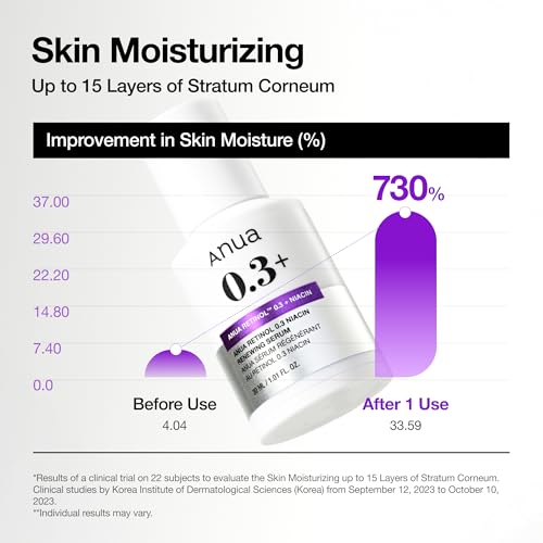 ANUA Retinol 0.3 Niacin Renewing Serum, For Anti-Aging with Hydration, Textured & Glass skin, 5% Niacinamide, Retinol For Face, Gentle for Beginner, Korean Skin Care, 30ml /1.01 fl.oz.
