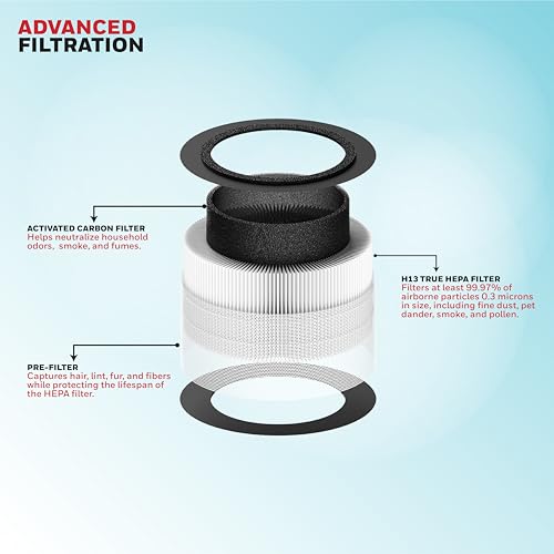 Honeywell Air Purifier for Home & Office, 3-in-1 filter - Pre-Filter, H13 HEPA Filter, Activated Carbon Filter - Air touch V1