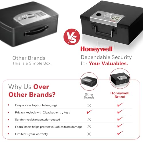 Honeywell 6108 Fire Resistant Digital Steel Security Box 7 litres