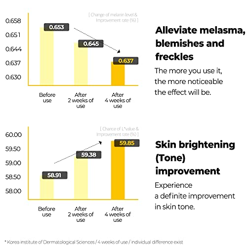 Some By Mi Yuja Niacin Brightening Sleeping Mask, 60 Gm