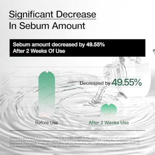Anua Heartleaf 77% Soothing Toner I pH 5.5 Trouble Care, Calming Skin, Refreshing, Hydrating, Purifying, Cruelty Free, Vegan,(250ml / 8.45 fl.oz.)