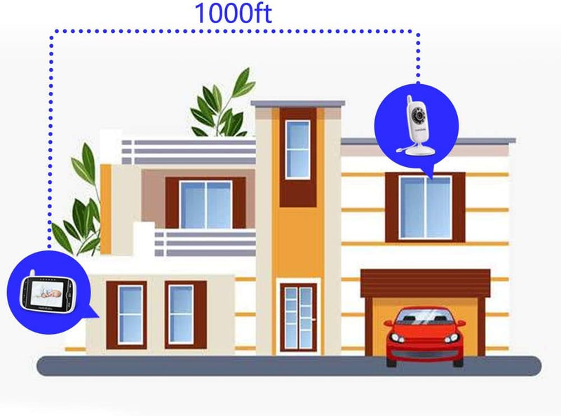 HelloBaby Video Baby Monitor 3.2'' LCD Display Screen with Camera, Infrared Night Vision, Two Way Talk, VOX Mode, Built-in Lullabies, Long Range and Temperature Monitoring