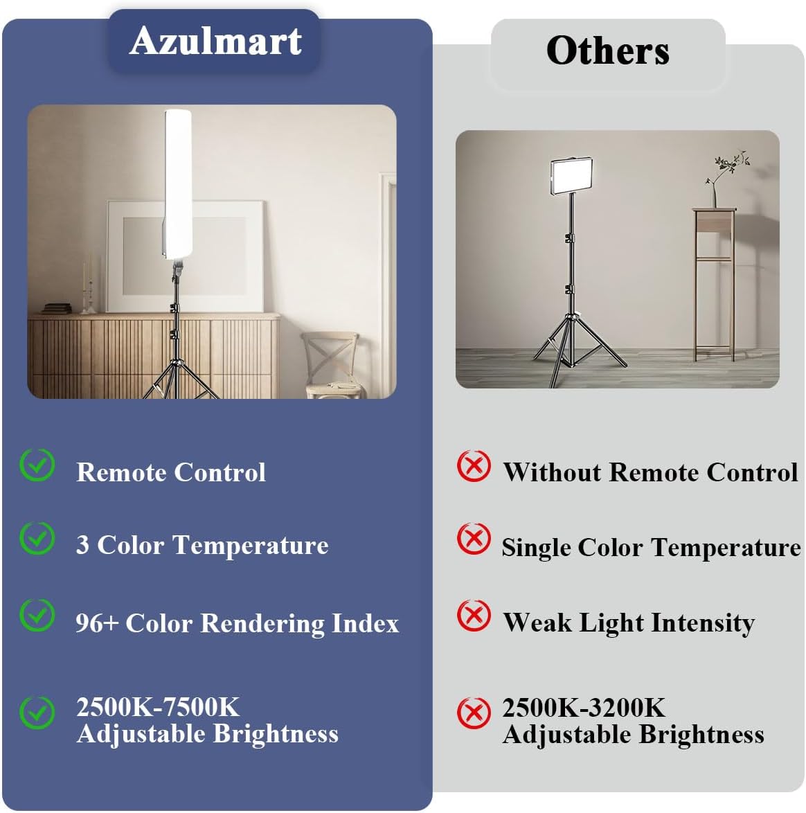 LED Video Light Kit 2PCS, Dimmable 2700-7500K, Remote Control Tripod – image 4