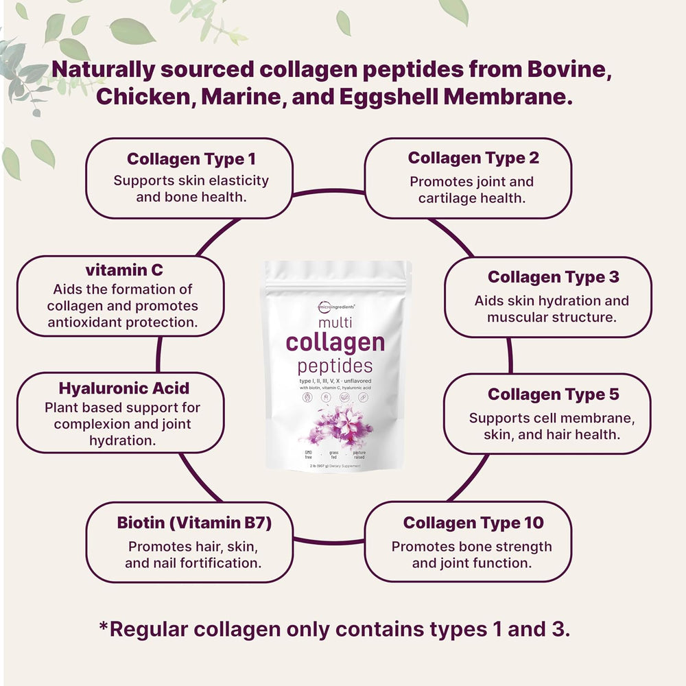 Multi Collagen Peptides Powder, 2lb (82 Servings) Hydrolyzed Type I,II,III,V,X with Biotin, Hyaluronic Acid, Vitamin C Unflavored Collagen for Women & Men, Easy Dissolve