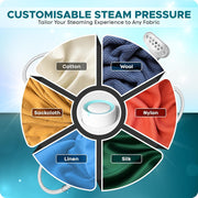 Empire Clothes Steamer, 1640-Watt Steamer for Clothes, Fast Heat-Up Steam Iron with 260ML Large Detachable Water Tank, Lightweight Travel Steamer, Travel Iron for Fabrics and Clothes (HY-168)