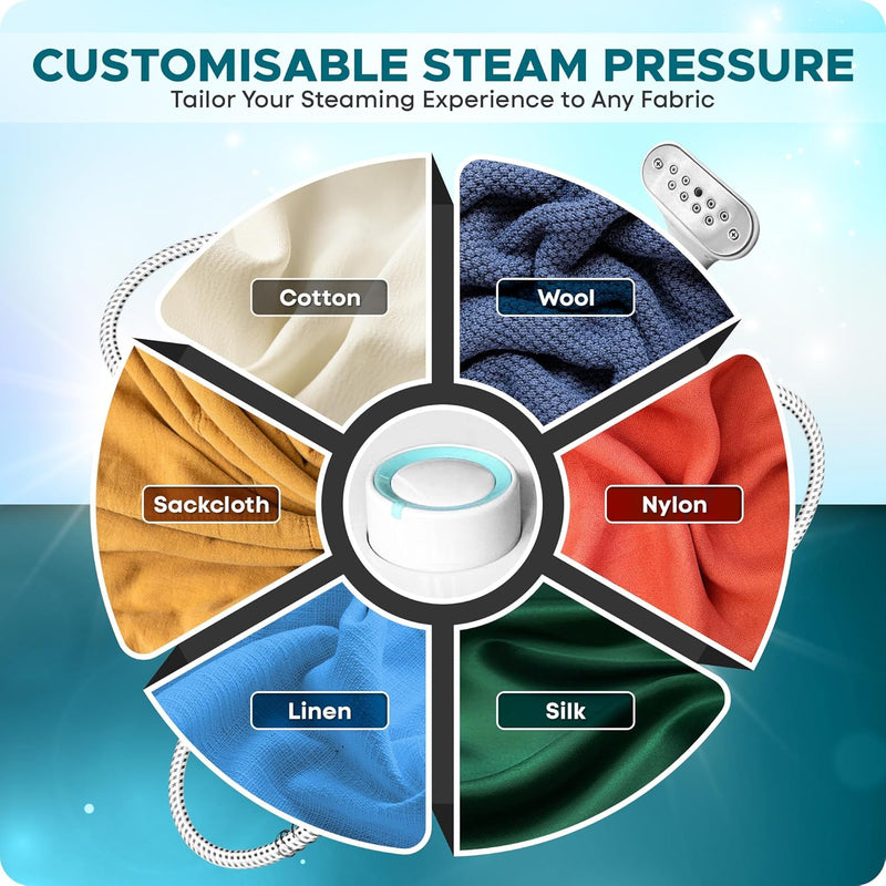 Empire Clothes Steamer, 1640-Watt Steamer for Clothes, Fast Heat-Up Steam Iron with 260ML Large Detachable Water Tank, Lightweight Travel Steamer, Travel Iron for Fabrics and Clothes (HY-168)