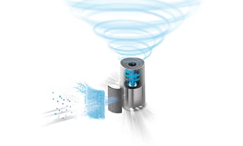Philips Air Purifier Series 1000 - for rooms up to 78 sqm, Purifies in 10 minutes, 4 Speed Settings incl. Speed mode, White - AC1711/90