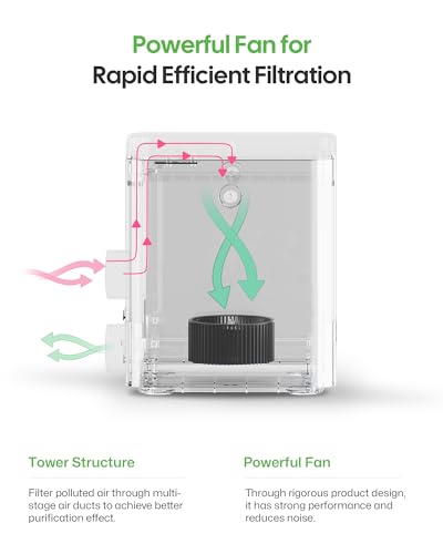 LaserPecker Air Purifier & Fume Extractor for Laser Engraving, 99.97% Filtration, 55dB Quiet, 4-Layer HEPA Filter, Portable Smoke Cleaner for LP2/LP3/LP4/LP5 Machines & Cubic Protective Cover