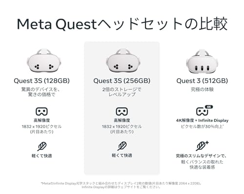 Meta Quest 3 Advanced All-In-One VR Headset 512GB White