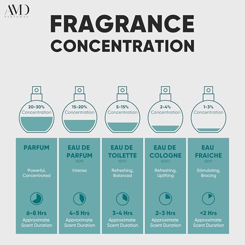AMD Perfumes Heaven Mens Perfume - Classic Perfume for Men - Long Lasting Men's Fragrances Eau de Parfum EDP 100ml
