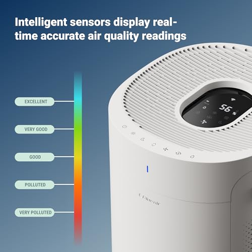 BLUEAIR 2-in-1 Purify + Humidify: Air Purifier and Humidifier with HEPASilent™ and 360° InvisibleMist™ Technology, Top Pour - covers 1,726 sqft in 60 minutes - Perfectly balanced air, one product