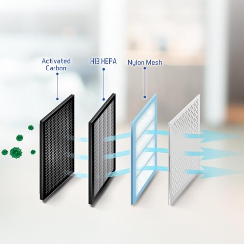 Air Purifier for Home Large Room & Offices Removes Dust, Odor, Smoke, Timer & Sleep Mode, LED Display Covers Up to 510 Sqft / 48m², Includes HEPA 3-in-1 Filter Technology, 400m³/h CADR, H13