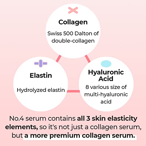 numbuzin No.4 Serum | Collagen 73% Pudding Serum | Pudding Serum for Wrinkles, Aging, Dull, Loose Skin, Ultra-Low Molecular Collagen, Elastin, Hyaluronic Acid, Niacinamide | 50ml