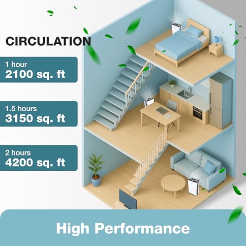 Turonic PH950 - Air Purifier And Humidifier Combo, Large Room Air Cleaner For Home - up to 4200 Sq Ft, 8-Stage Purification w/True Hepa 13 Filter, UV Light & Ionizer, Smart Auto Mode, Wi-Fi control