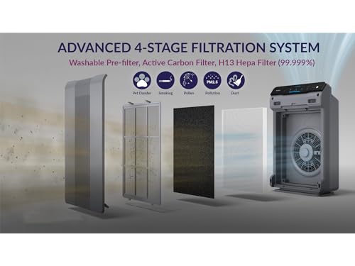 WINIX 5300-2 Air Purifier for bedroom and home with HEPA Filter (99,999%) against allergies, dust, pollen, indoor air quality indicator, auto mode, Air Purifier CADR 390m³/h for 99㎡.