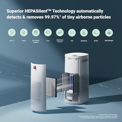 BLUEAIR 2-in-1 Purify + Humidify: Air Purifier and Humidifier with HEPASilent™ and 360° InvisibleMist™ Technology, Top Pour - covers 1,726 sqft in 60 minutes - Perfectly balanced air, one product