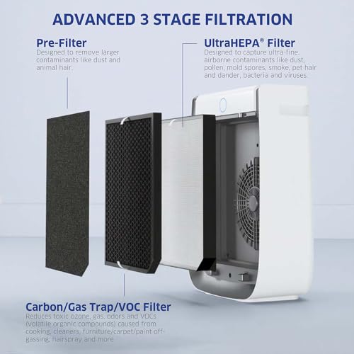 AIRDOCTOR AD3500 Air Purifier for Home and Large Rooms Up to 2,548 sq. ft NEW MODEL | UltraHEPA, Carbon, VOC Filters and Air Quality Sensor. Captures Particles 100x Smaller Than HEPA