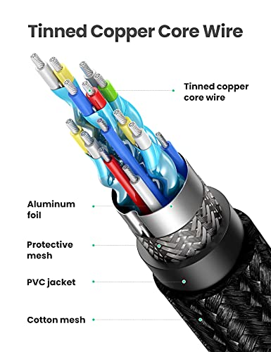 UGREEN HDMI Cable 4K 2M HDMI 2.0 18Gbps High-Speed 4K@60Hz Video Wire Ultra HD 3D 4K Cord Braided Compatible with MacBook Pro UHD TV Nintendo Switch Xbox Playstation PS5/4 PC Laptop