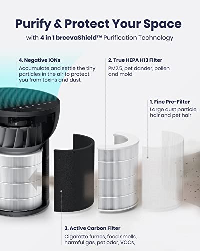 TCL Breeva A2 Smart Air Purifier with 4-Stage Clean, True HEPA (H13), Removes 99.97% of Dust/Bacteria/Odors & More, Quiet, Black, Breeva A2BK