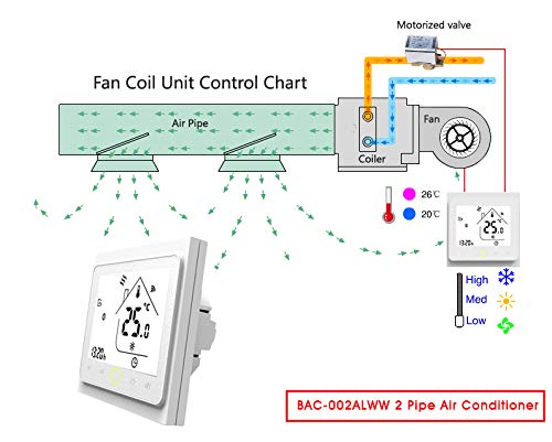 MOES WiFi Smart Central Air Conditioner Thermostat Temperature Controller Fan Coil Unit Works Amazon Alexa Echo Google Home 2 Pipe Tuya - 220 Volts