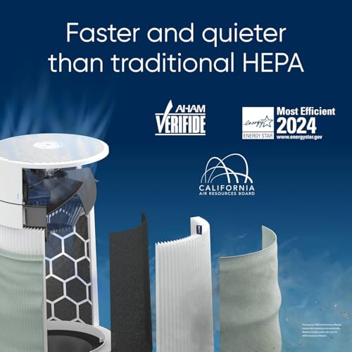Blueair Blue 511i Max Smart WiFi Air Purifier, HEPASilent Dual Filtration Up To 43m², Whisper Quiet, Air Cleaner for Pets, Allergies, Virus, Dust, Mould, Smoke