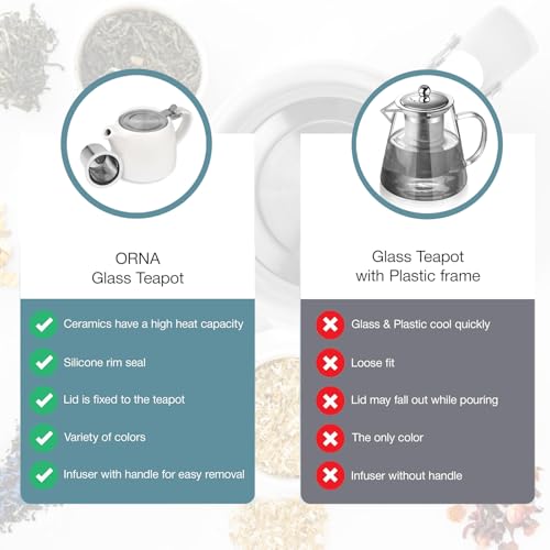 SPNOR Tea Pot, Ceramic Loose Leaf Teapot 500ml, Water Pot Infuser Strainer and Lid, Small Porcelain Tea Pot, Coffee Pot 18.6 Oz â€“ White