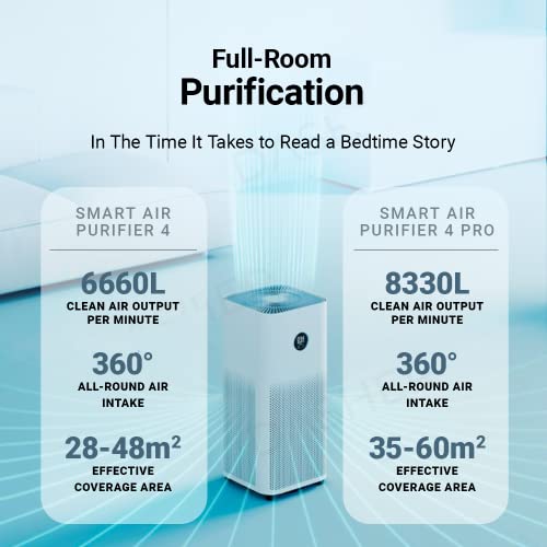 Xiaomi Smart Air Purifier 4 Pro Breath Clean, Breath Healthy Pet-Hair And Pollen Filtration Oled Display Effective Coverage Area Of 35-60M² - White, Xm200039"Min 1 year manufacturer warranty"