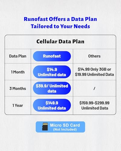 runofast No WiFi Security Camera, 4G LTE Cellular Camera with Virtual SIM Card, Radar Motion Sensor, 2K Indoor & Outdoor Security Camera, 18-Hour Continuous Use, Portable Cellular Trail Camera