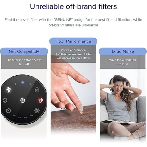 LEVOIT Core Mini Air Purifier Replacement Filter, 3-in-1, High-Efficiency Activated Carbon, Core Mini-RF, 1 Pack, White