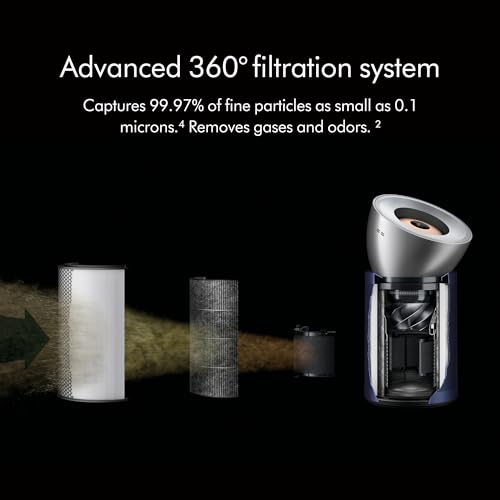 Dyson Purifier Big+Quiet Formaldehyde BP03 Extra Large
