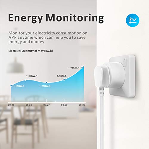 WiFi Smart Plug, Baytion 16A Energy Monitoring WLAN Smart Plug Socket Work with Alexa,Echo, Mini Smart Outlet Remote and Voice Control No Hub Required (White Package)