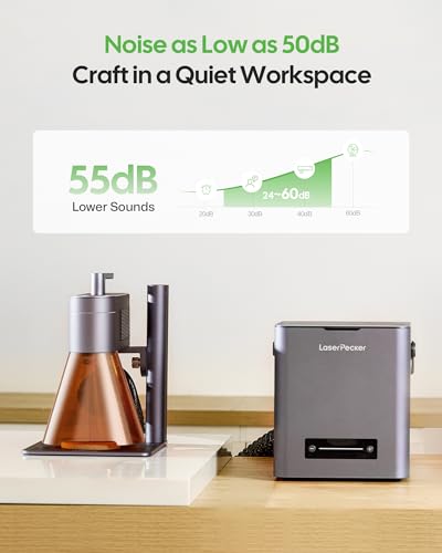 LaserPecker Air Purifier & Fume Extractor for Laser Engraving, 99.97% Filtration, 55dB Quiet, 4-Layer HEPA Filter, Portable Smoke Cleaner for LP2/LP3/LP4/LP5 Machines & Cubic Protective Cover