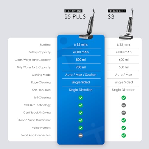 Tineco FLOOR ONE S5 PLUS Smart Cordless Wet Dry Floor Washer Vacuum Cleaner Mop Self cleaning Ideal for Hard Floors, All corners, sticky messes and pet Hairs