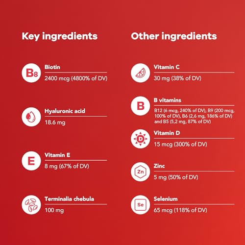 Nutrili Glow & Grow Sugar Free Vitamin Gummies (1 month) | Hair, Skin & Nails | With Hyaluronic acid, Biotin, Vitamin E & C
