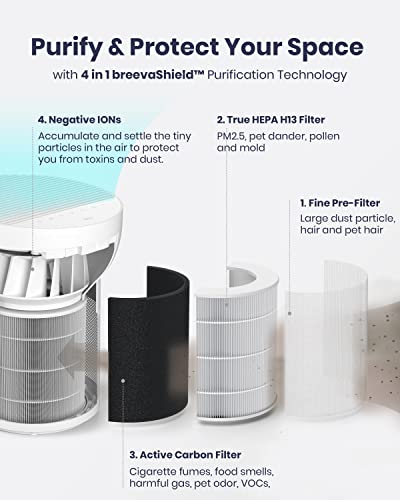 TCL Breeva A2 Smart Air Purifier with 4-Stage Clean, True HEPA (H13), Removes 99.97% of Dust/Bacteria/Odors & More, Quiet, White