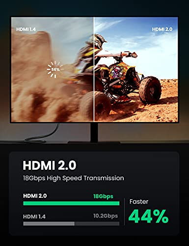 UGREEN HDMI Cable 4K 2M HDMI 2.0 18Gbps High-Speed 4K@60Hz Video Wire Ultra HD 3D 4K Cord Braided Compatible with MacBook Pro UHD TV Nintendo Switch Xbox Playstation PS5/4 PC Laptop