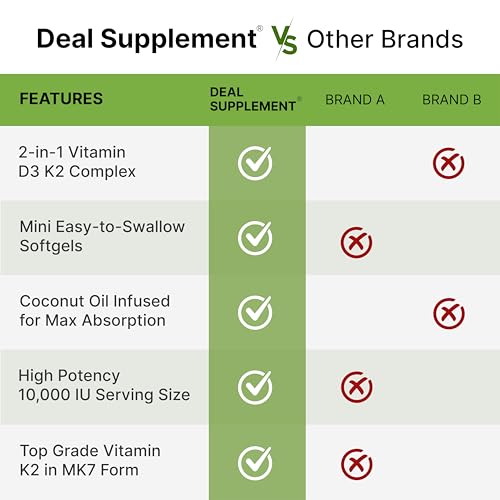 DEAL SUPPLEMENT Vitamin D3 10,000 IU + K2 MK7 200 mcg, Infused with Virgin Coconut Oil, 250 Softgels, Double Strength Vitamin D & K, Promotes Heart, Bone & Teeth Health - Very Easy to Swallow
