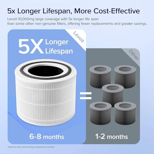 LEVOIT Air Purifier Replacement Filter, 3-in-1 True HEPA, High-Efficiency Activated Carbon, Core 300-P-RF, 1 Pack, White