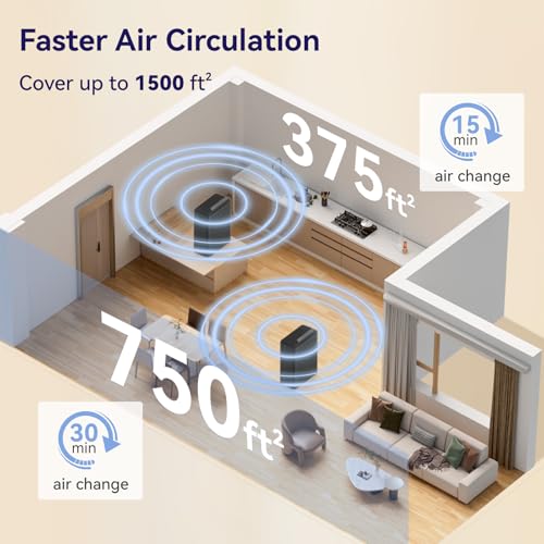 YARIKI Air Purifiers for Home Pets Covers Up to 1500 Sq Ft,H13 Hepa Filter with Washable Pre-Filter,Pet Hair Dander Smoke Air Cleaner,22 dB Quiet Sleep for Living Room Bedroom Kitchen,P280 (1, Black)