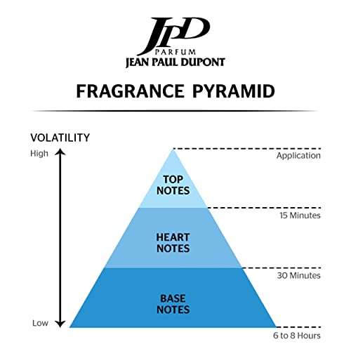 Jean Paul Dupont (JPD) Scripture Pour Homme - 2 Pieces Promo Pack for Men - Eau de Toilette 100ml + Body Spray 200ml - Gift for Him - Perfume Gift Set - Fresh and Spicy notes