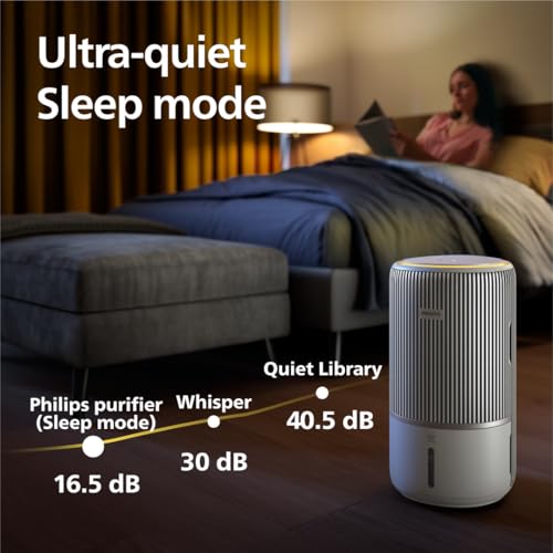 Philips Smart 2-in-1 Air Purifier & Humidifier PureProtect Water 3400 Series - 78 m2, HEPA, Active Carbon, 5 Speed, Sleep Mode, Child Lock, 3.2L Water Tank, Connected, White - AC3420/10