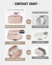 EACHY Travel Makeup Bag,Large Capacity Cosmetic Bags for Women,Waterproof Portable Pouch Open Flat Toiletry Bag Make up Organizer with Divider and Handle