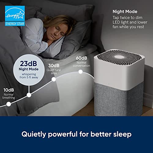 Blueair Air Purifier-Blue 3610 Cleans Upto 2640sqft, 600m³/h CADR, Air Quality Indicator, HEPASilent Technology Removes 99.97% Pollen, Dust, Mould, Bacteria, Viruses, VOCs, Odours, 1+1 Years Warranty.