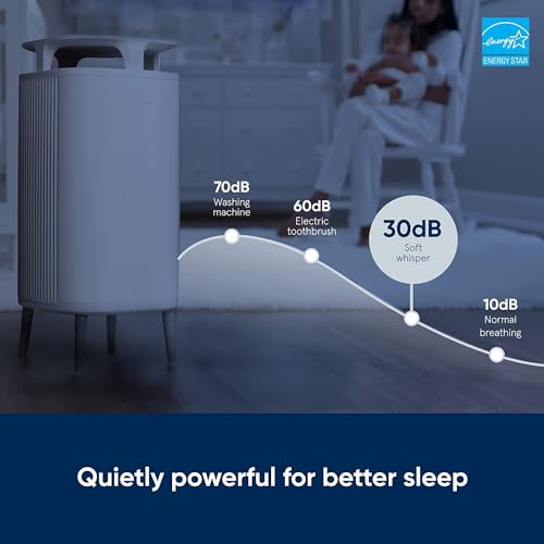 Blueair Air Purifier - DustMagnet DM-5440i Cleans Upto 1776 sqft, 391 m³/h CADR, AQI, HEPASilent Technology Removes 99.97% Pollen, Dust, Mould, Bacteria, Viruses, VOCs, Odours - 1 Year Warranty