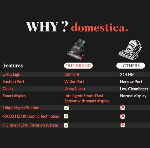 DOMESTICA Dustro Pro Handheld Mites Vacuum Cleaner for Bed | Dust Vacuum Cleaner for Sofa 16KPA Suction | Vacuums for Mattresses Home with Digital Display, UV-C, 45000Rpm & 60°C (Green)