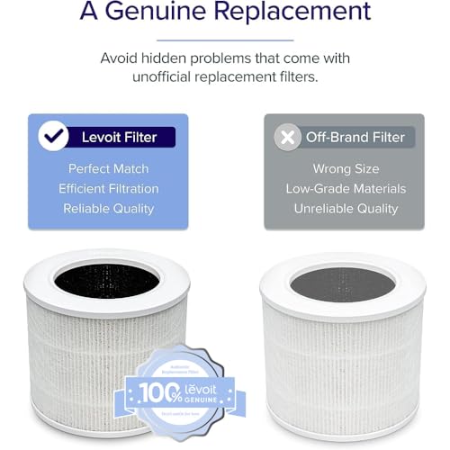 LEVOIT Core Mini Air Purifier Replacement Filter, 3-in-1, High-Efficiency Activated Carbon, Core Mini-RF, 1 Pack, White